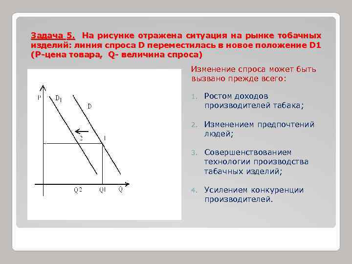 На графике отражена ситуация на рынке мебели для дома