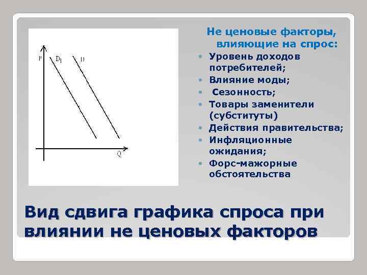 На рисунке отражена ситуация на рынке телевизоров линия спроса d переместилась в новое положение d1