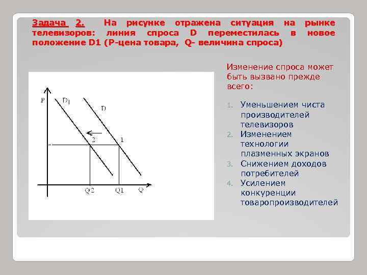 На графике отражена ситуация на рынке мебели для дома