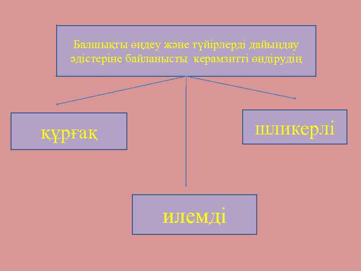 Балшықты өңдеу және түйірлерді дайындау әдістеріне байланысты керамзитті өндірудің шликерлі құрғақ илемді 