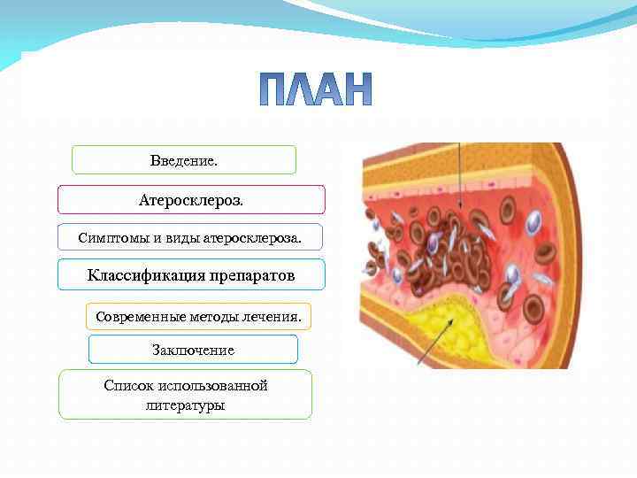 Введение. Атеросклероз. Симптомы и виды атеросклероза. Классификация препаратов Современные методы лечения. Заключение Список использованной