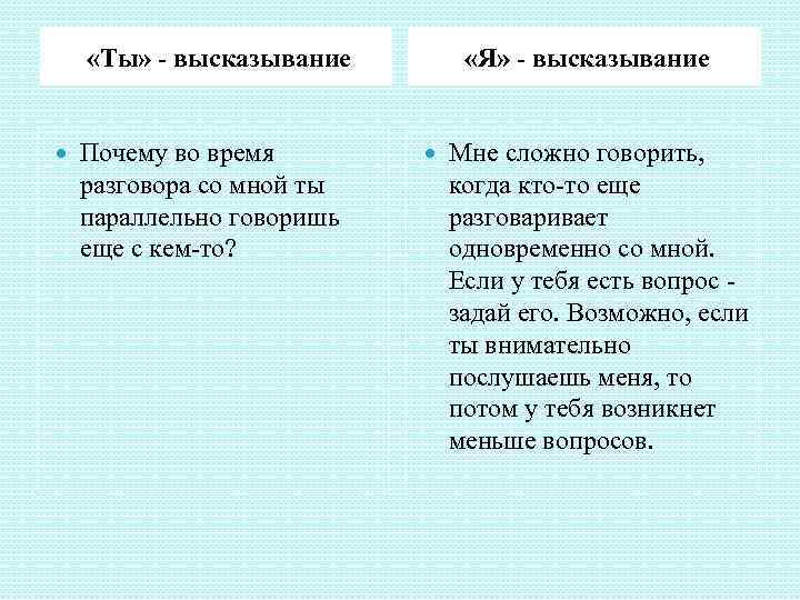 Правила я высказывания