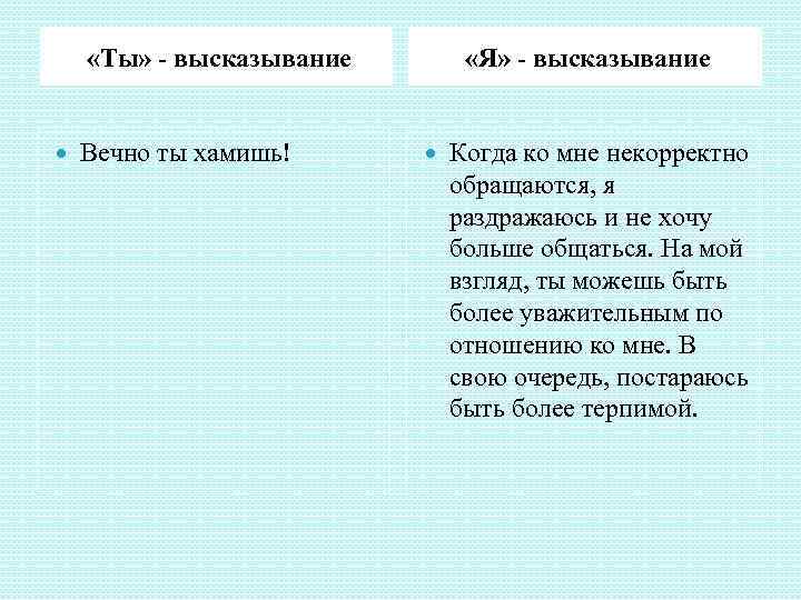 Я высказывание примеры. Структура я высказывания. Технология я высказывание. Форма я высказывания.