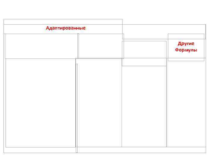 Адаптированные Другие Формулы 