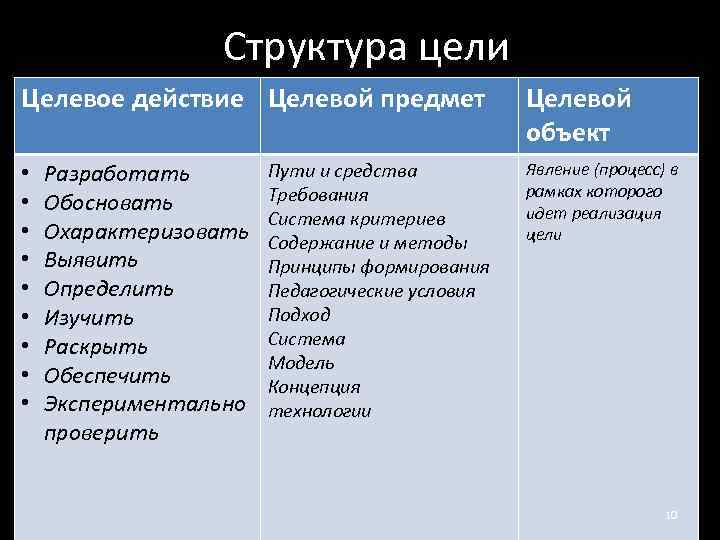 Структура цели. Целевое действие. Структура цели целевой предмет. Структура цели исследования.