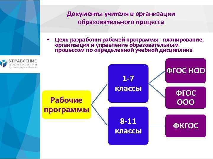 Документы учителя в организации образовательного процесса • Цель разработки рабочей программы - планирование, организация