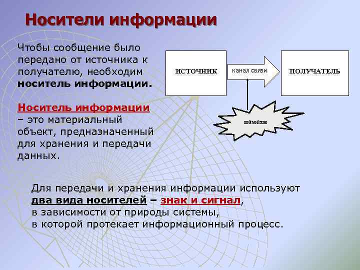 Носители информации Чтобы сообщение было передано от источника к получателю, необходим носитель информации. Носитель
