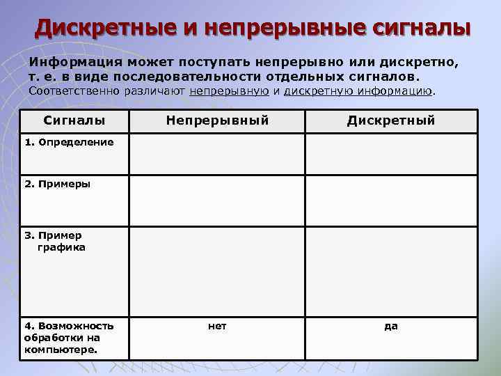Дискретные и непрерывные сигналы Информация может поступать непрерывно или дискретно, т. е. в виде