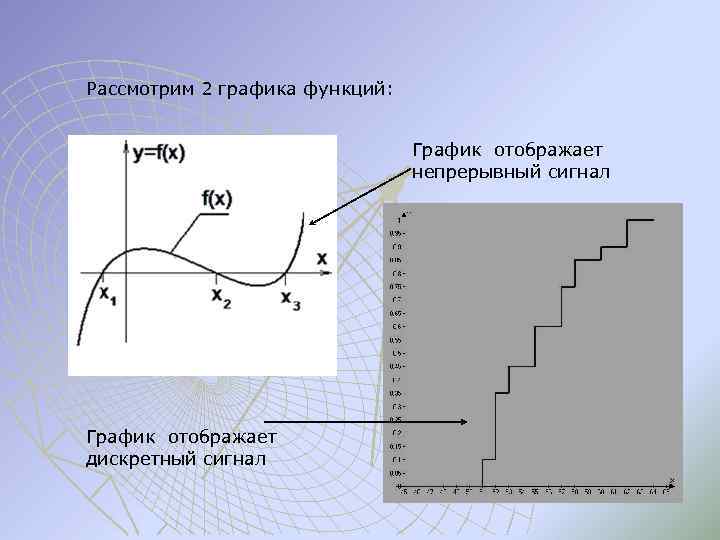 Рассмотрим 2 графика функций: График отображает непрерывный сигнал График отображает дискретный сигнал 