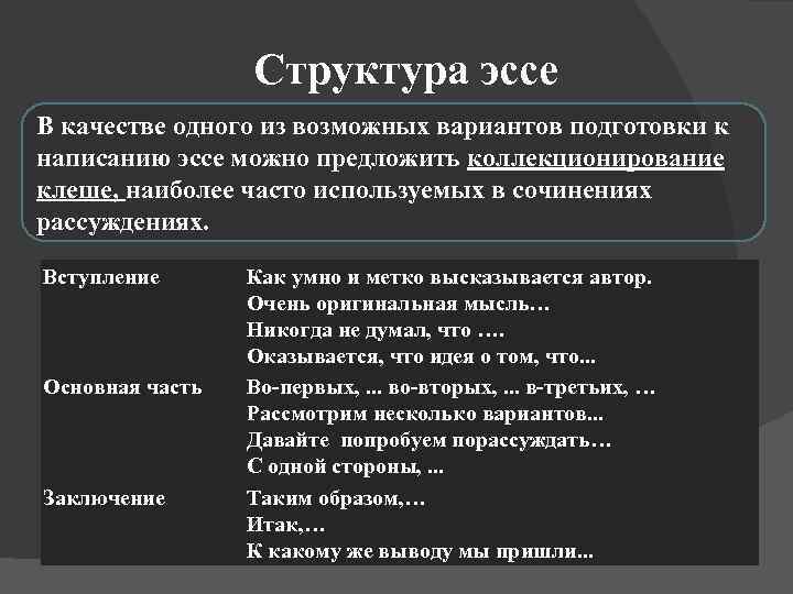 Составляющие эссе. Эссе как пишется структура. Структура сочинения эссе примеры. Принцип написания эссе. Как написать эссе пример.