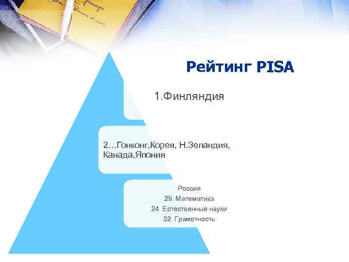 Рейтинг PISA 1. Финляндия 2…Гонконг, Корея, Н. Зеландия, Канада, Япония Россия 29. Математика 24.