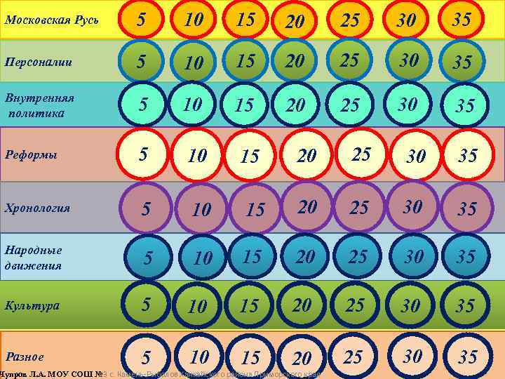 Московская Русь 5 10 15 20 25 30 35 Персоналии 5 10 15 20