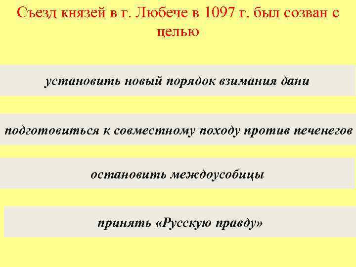 Съезд князей в г. Любече в 1097 г. был созван с целью установить новый