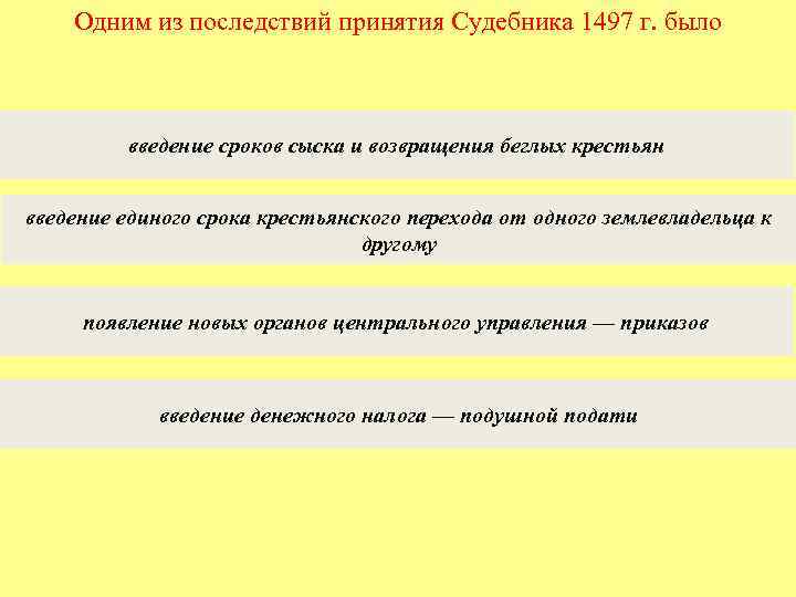 Одним из последствий принятия Судебника 1497 г. было введение сроков сыска и возвращения беглых