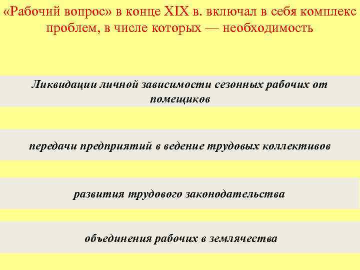  «Рабочий вопрос» в конце XIX в. включал в себя комплекс проблем, в числе