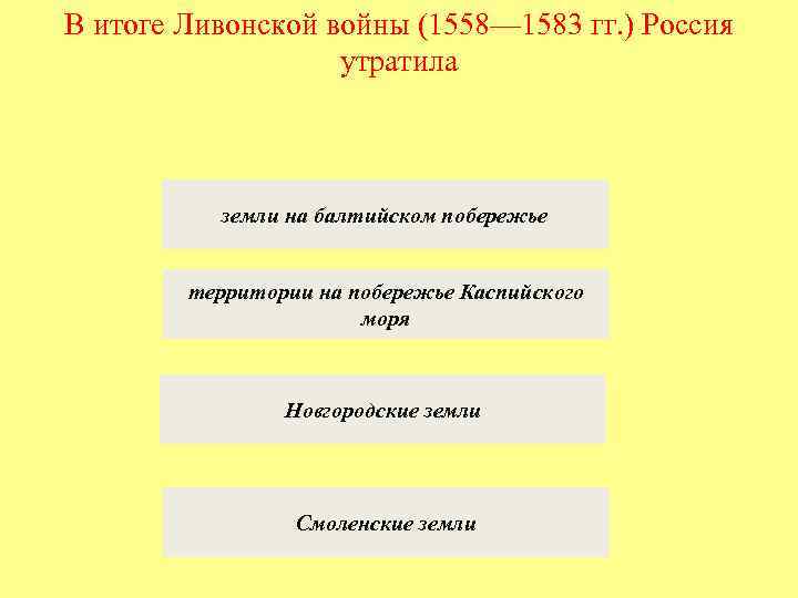 В итоге Ливонской войны (1558— 1583 гг. ) Россия утратила земли на балтийском побережье