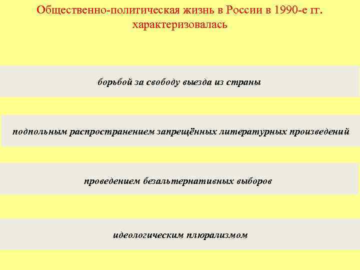 Общественно-политическая жизнь в России в 1990 -е гг. характеризовалась борьбой за свободу выезда из