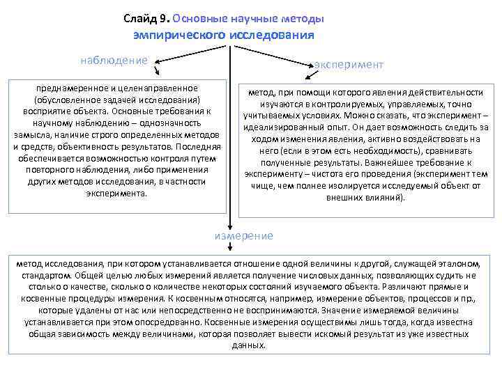 Слайд 9. Основные научные методы эмпирического исследования наблюдение эксперимент преднамеренное и целенаправленное (обусловленное задачей