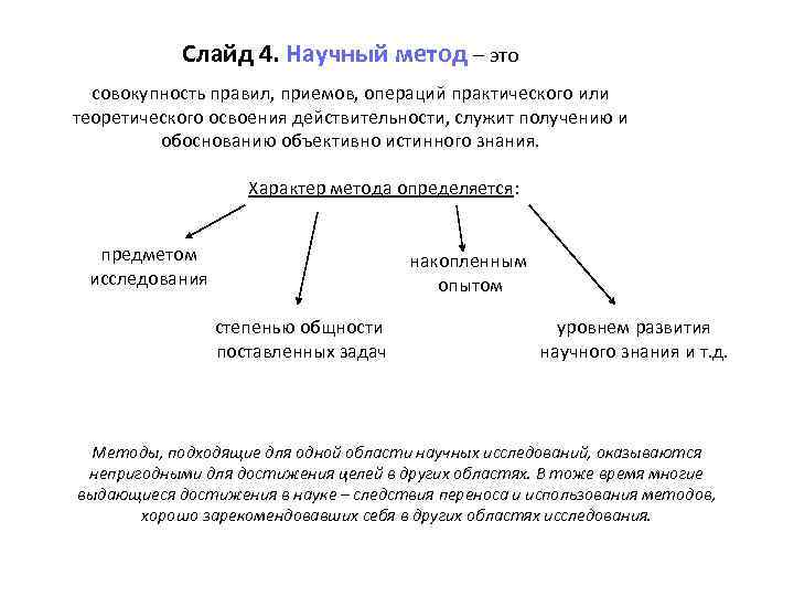 Слайд 4. Научный метод – это совокупность правил, приемов, операций практического или теоретического освоения