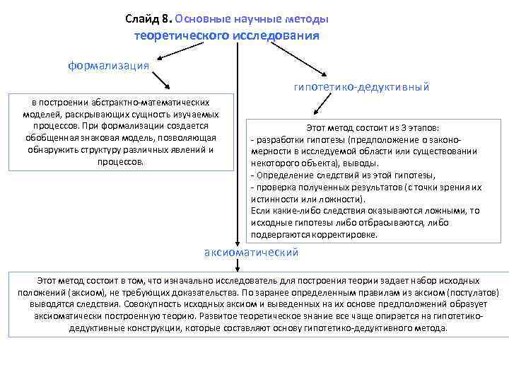 Исходные предположения. Аксиоматический метод теоретического исследования. Теоретический метод исследования формализация. Научные методы теоретического исследования формализация. Аксиоматический метод научного познания.