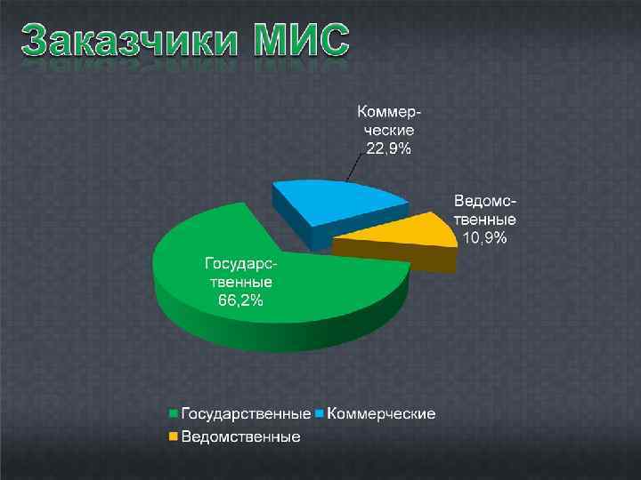 Медицинская информационная система презентация