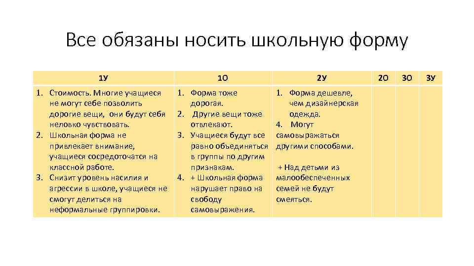 Все обязаны носить школьную форму 1 У 1 О 1. Стоимость. Многие учащиеся не