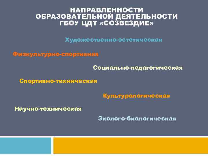 НАПРАВЛЕННОСТИ ОБРАЗОВАТЕЛЬНОЙ ДЕЯТЕЛЬНОСТИ ГБОУ ЦДТ «СОЗВЕЗДИЕ» Художественно-эстетическая Физкультурно-спортивная Социально-педагогическая Спортивно-техническая Культурологическая Научно-техническая Эколого-биологическая 