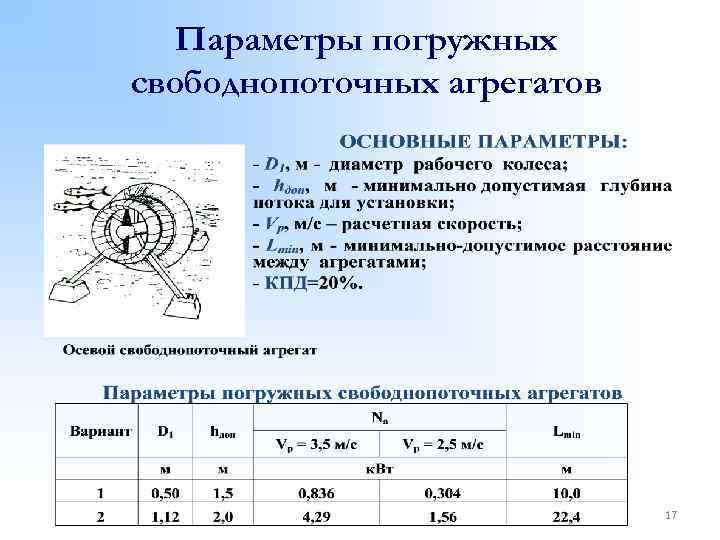 Параметры погружных свободнопоточных агрегатов 17 
