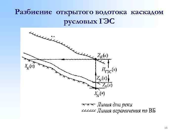 Разбиение открытого водотока каскадом русловых ГЭС 18 