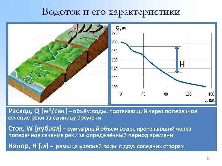 Водоток и его характеристики H Расход, Q [м 3/сек] – объём воды, протекающий через