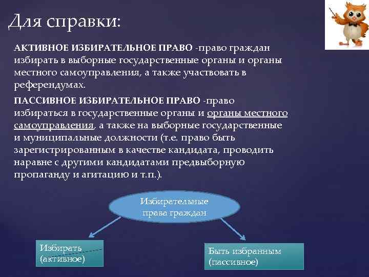 Для справки: АКТИВНОЕ ИЗБИРАТЕЛЬНОЕ ПРАВО -право граждан избирать в выборные государственные органы и органы