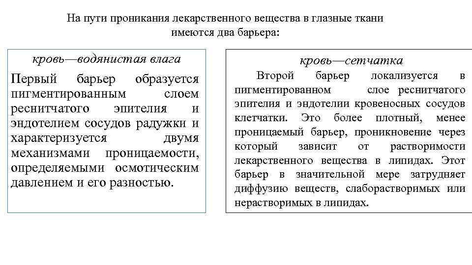 На пути проникания лекарственного вещества в глазные ткани имеются два барьера: кровь—водянистая влага Первый
