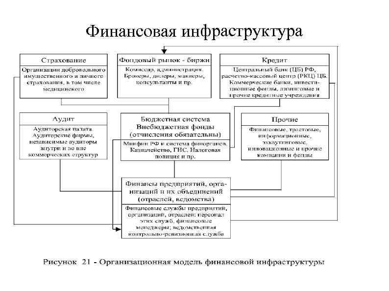 Финансовая инфраструктура 