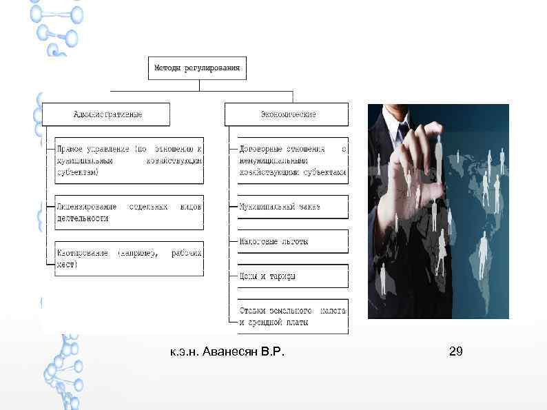 к. э. н. Аванесян В. Р. 29 