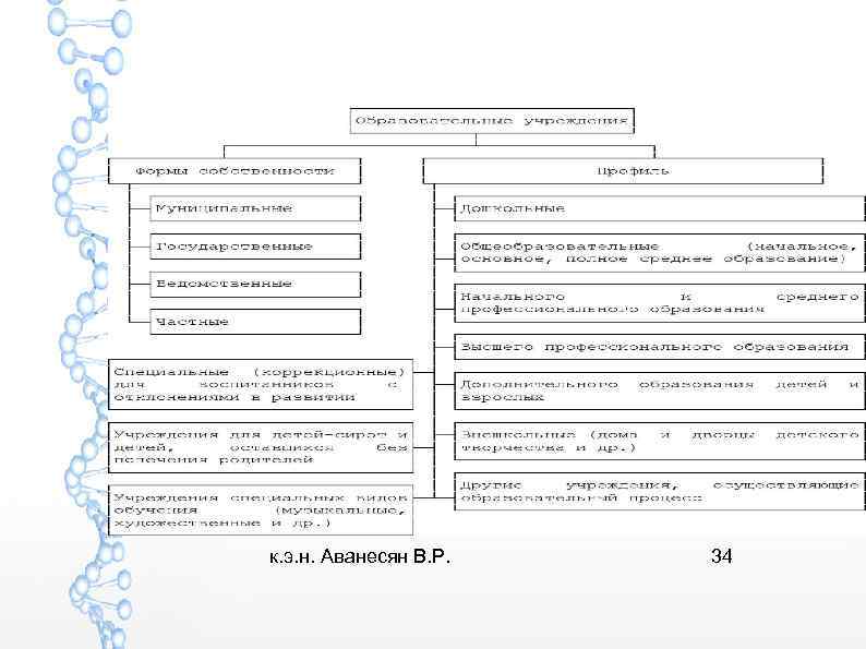 к. э. н. Аванесян В. Р. 34 