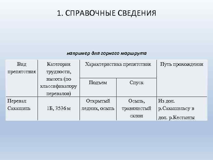 1. СПРАВОЧНЫЕ СВЕДЕНИЯ например для горного маршрута Вид препятствия Перевал Сакашиль Категория трудности, высота