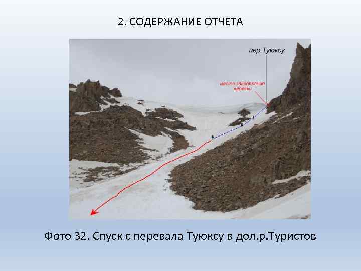 2. СОДЕРЖАНИЕ ОТЧЕТА Фото 32. Спуск с перевала Туюксу в дол. р. Туристов 