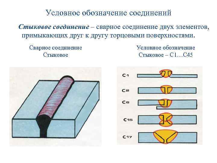 Стыковых соединений вертикальные