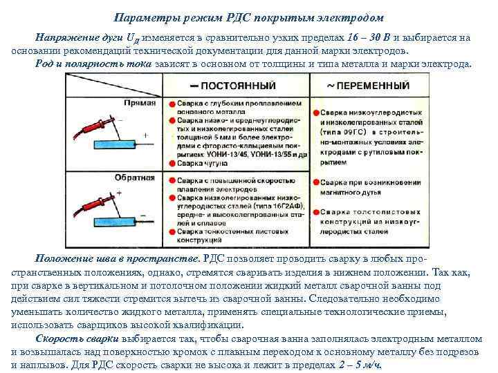 Основной параметр режима дуговой сварки