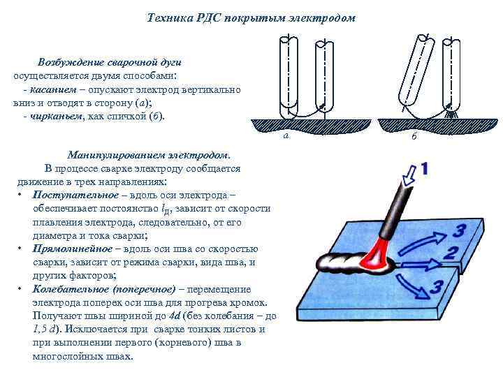 Схема рдс плавящимся электродом