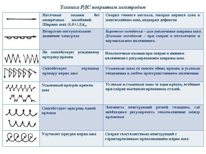 Ширина шва