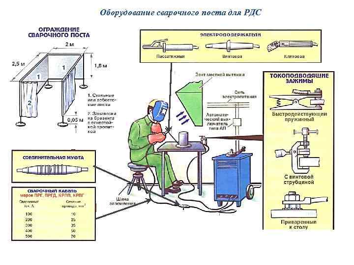 Сварочный пост на чертеже