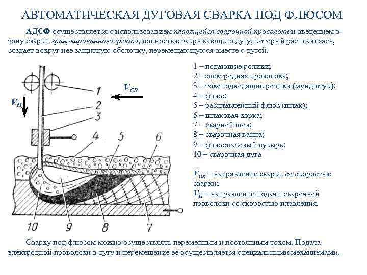 Автоматическая под. Схема процесса автоматической сварки под флюсом. Автоматическая сварка под флюсом технология сварки.