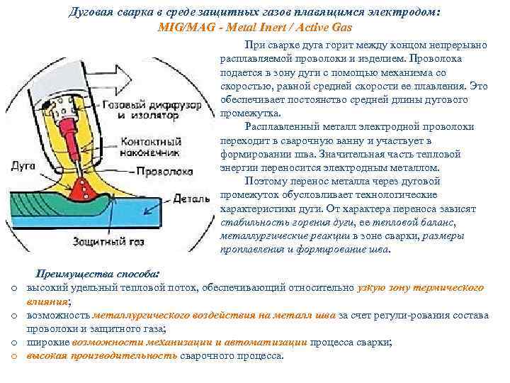 Сварка в защитных газах