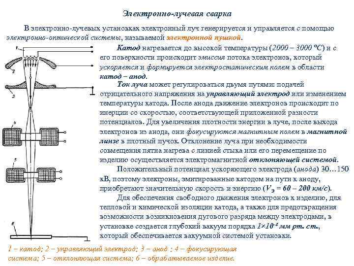 Схема электронно лучевой установки