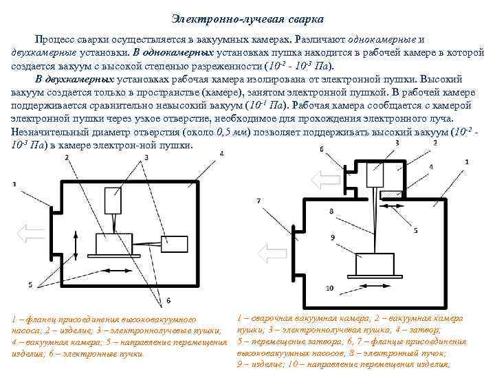 Схема электронно лучевой сварки