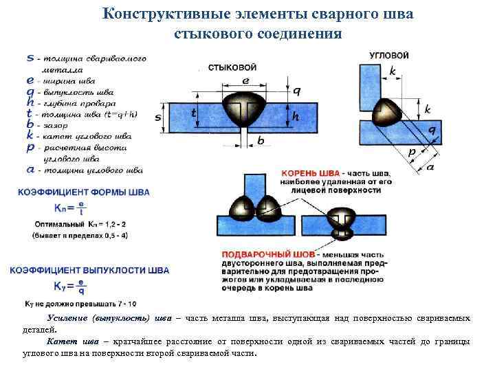 Детали сварены