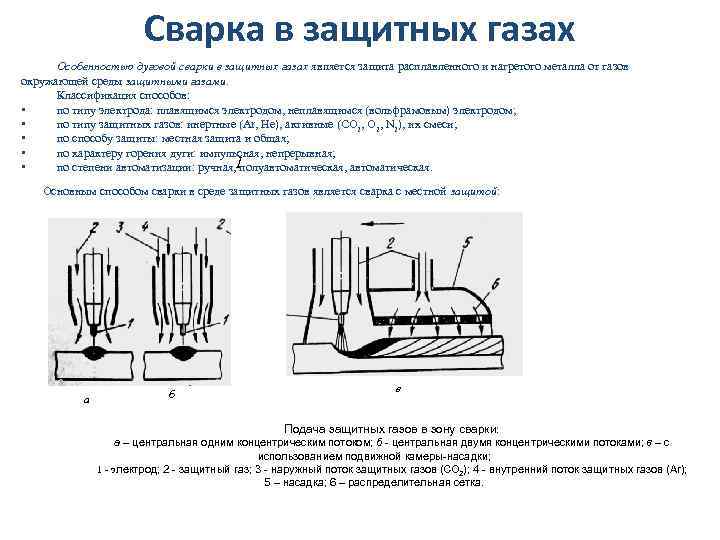 Защитные газы