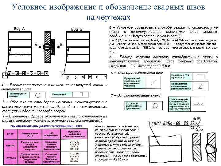 Сварные соединения обозначаются