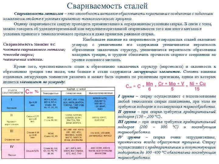 Свариваемость марок стали. Свариваемость сталей. Таблица свариваемости металлов. Оценка свариваемости.